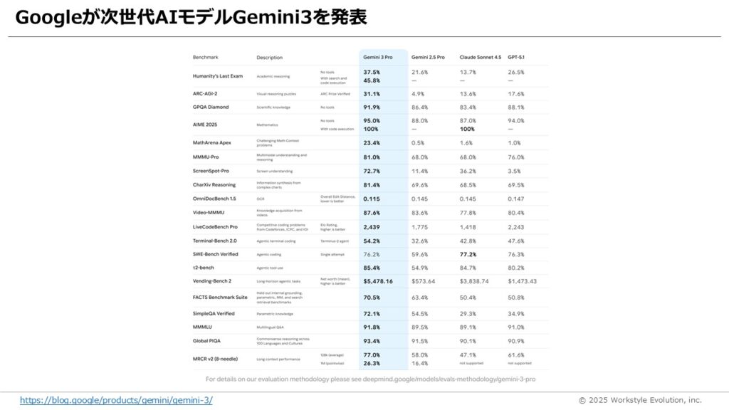 スライド10 - 生成AIビジネス活用研究所
