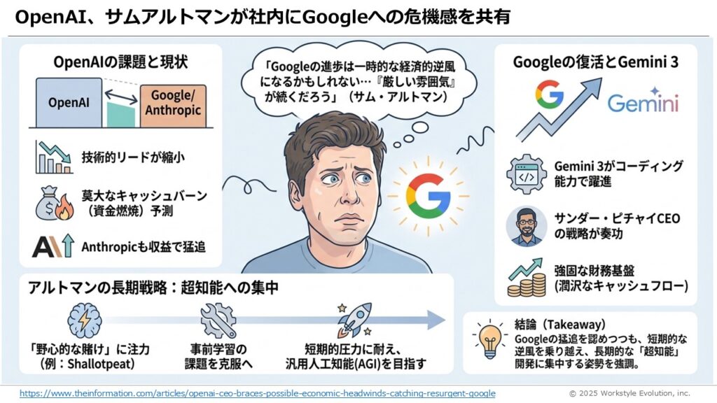 スライド58 - 生成AIビジネス活用研究所