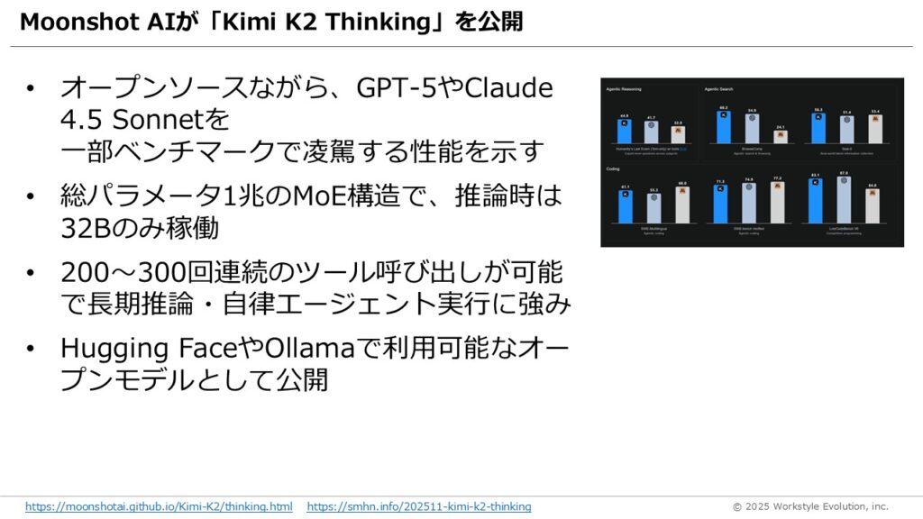 スライド58 - 生成AIビジネス活用研究所