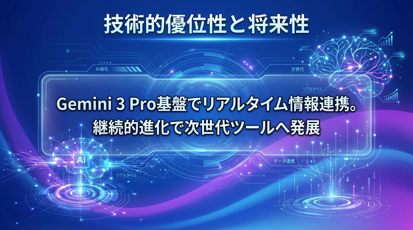 heading_技術的優位性と将来性_20251122_210007 - 生成AIビジネス活用研究所 技術的優位性と将来性
