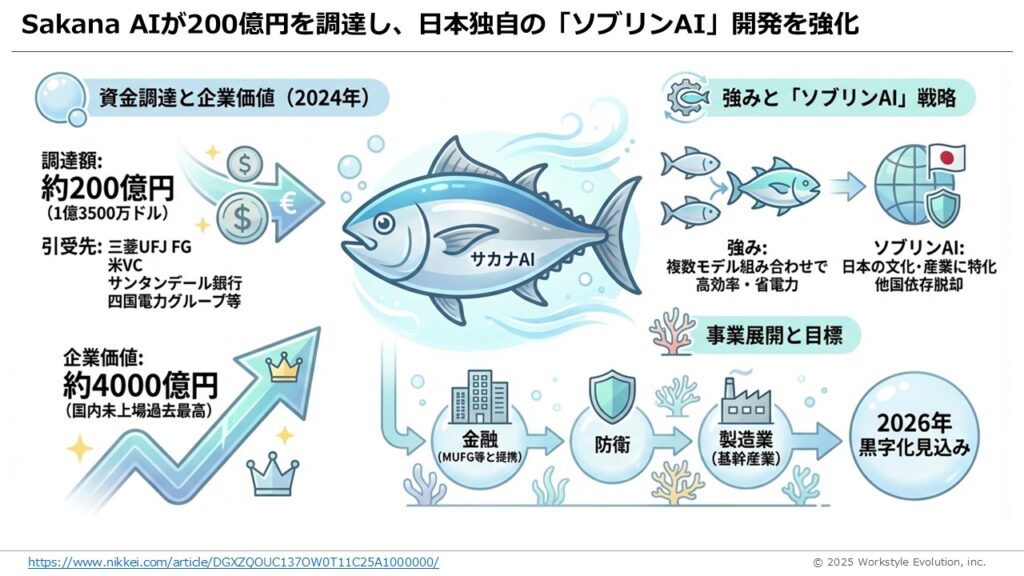 スライド62 - 生成AIビジネス活用研究所