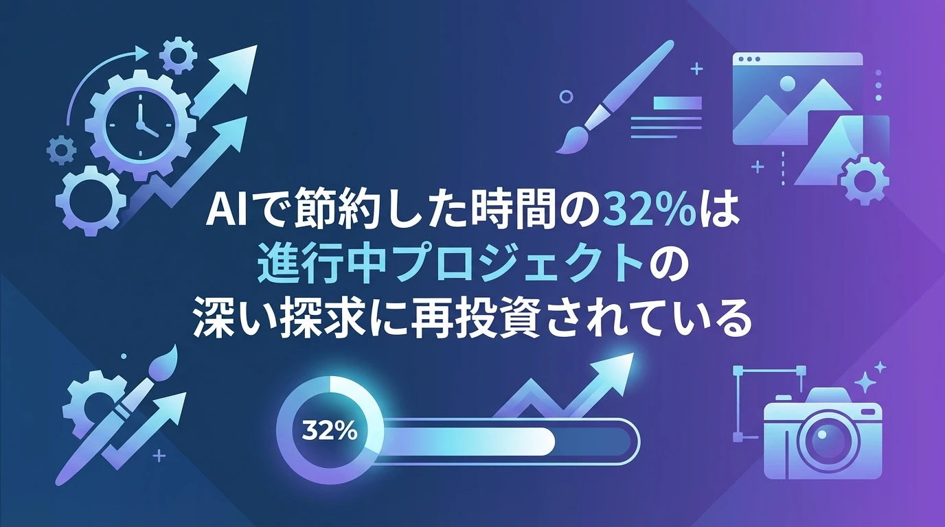 heading_節約した時間はより深いクリエイティブ探求に再投資されている_20251130_171440 - 生成AIビジネス活用研究所 節約した時間は、より深いクリエイティブ探求に再投資されている