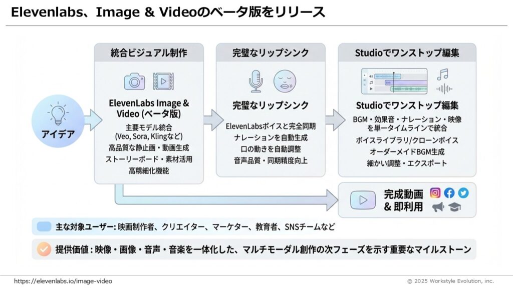 スライド33 - 生成AIビジネス活用研究所