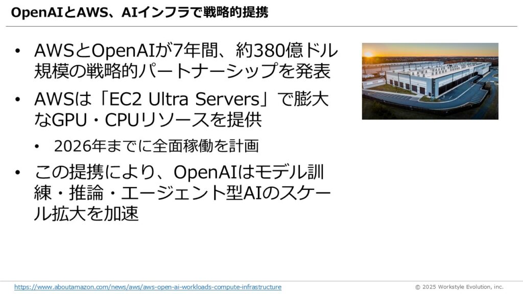 スライド66 - 生成AIビジネス活用研究所