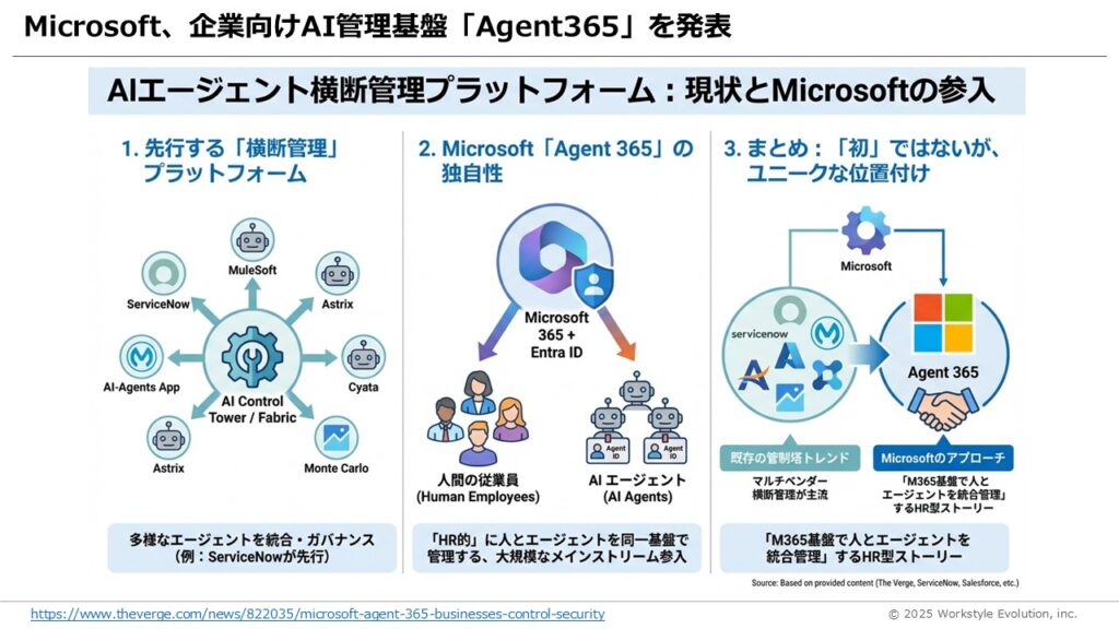 スライド47 - 生成AIビジネス活用研究所
