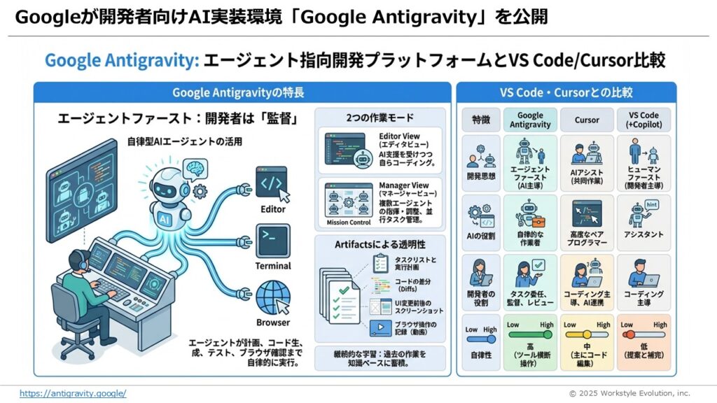 スライド25 - 生成AIビジネス活用研究所
