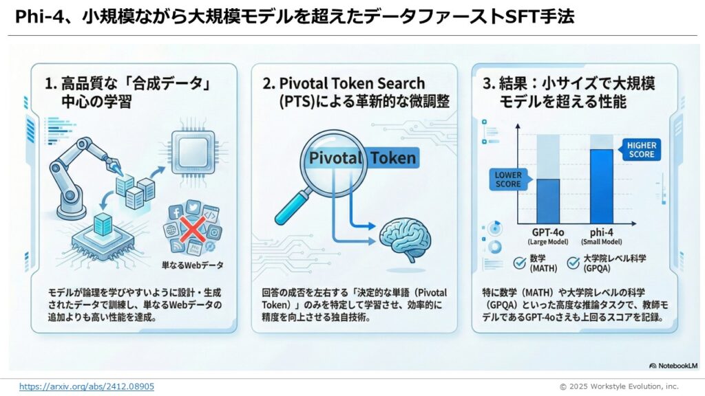 スライド55 - 生成AIビジネス活用研究所