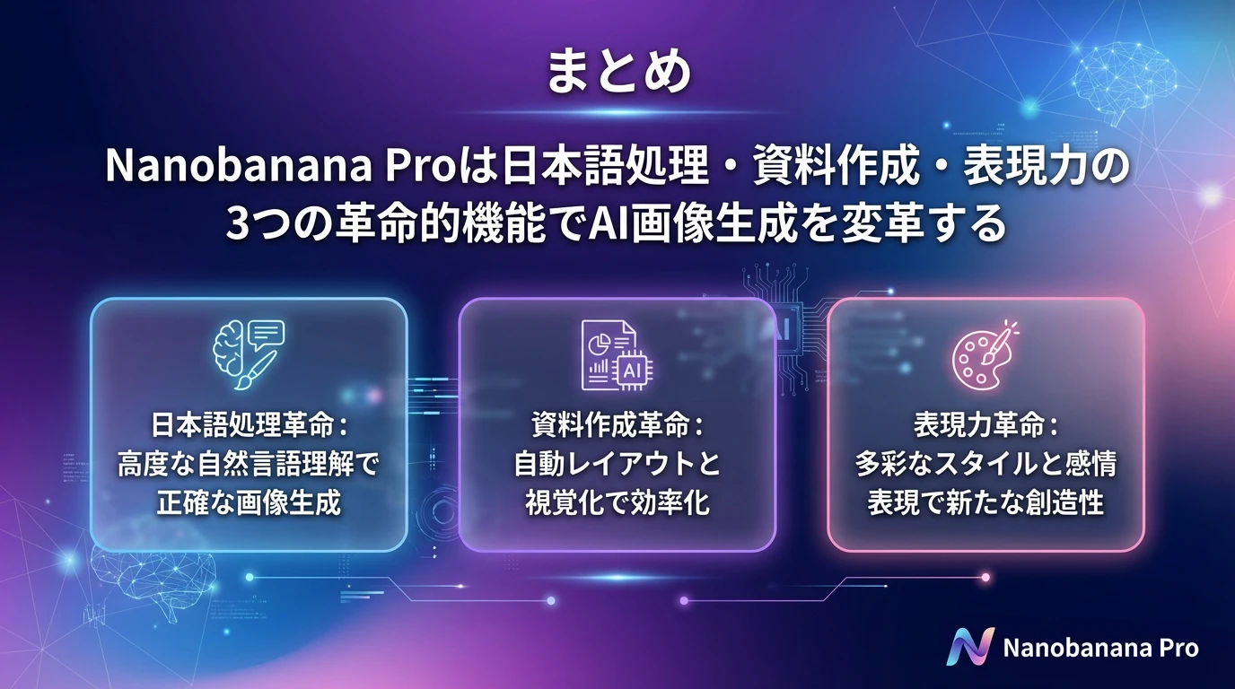 heading_まとめ_20251122_210021 - 生成AIビジネス活用研究所 まとめ