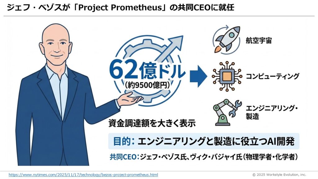 スライド60 - 生成AIビジネス活用研究所