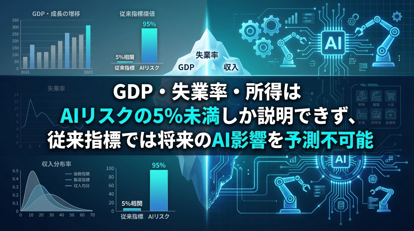 従来指標の限界：GDP・失業率では測れないAIリスク