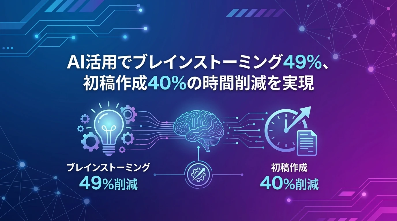 heading_ブレインストーミングが最大の時間削減ポイント_20251130_171504 - 生成AIビジネス活用研究所 ブレインストーミングが最大の時間削減ポイント