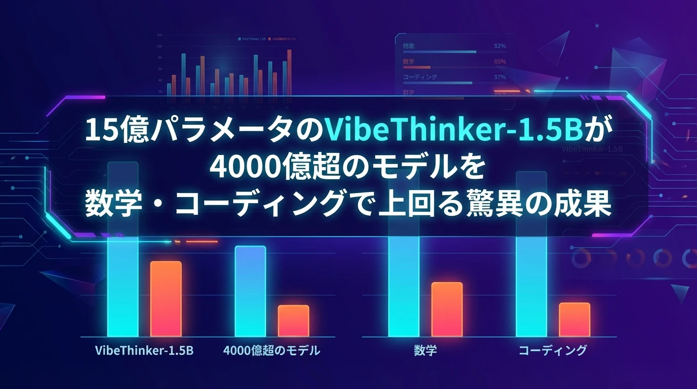 VibeThinker-1.5Bの驚異的な性能実績