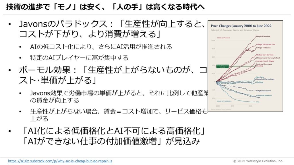 スライド92 - 生成AIビジネス活用研究所