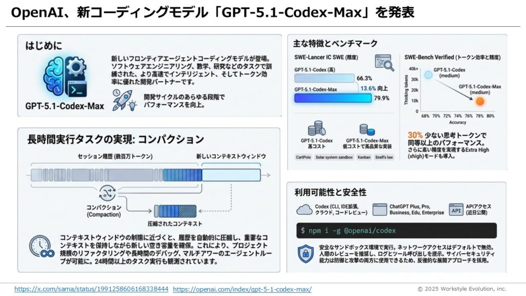 スライド27 - 生成AIビジネス活用研究所