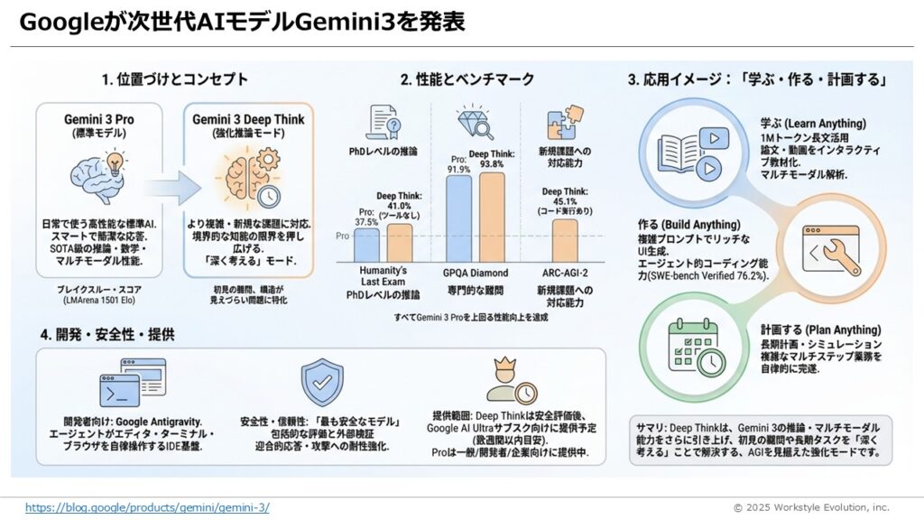 スライド9 - 生成AIビジネス活用研究所