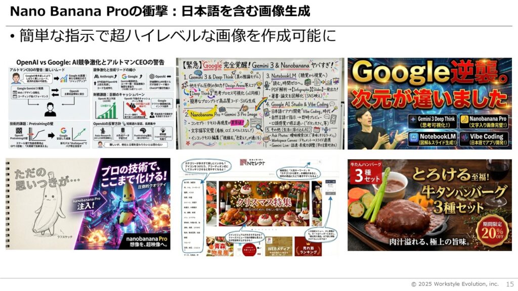 スライド15 - 生成AIビジネス活用研究所