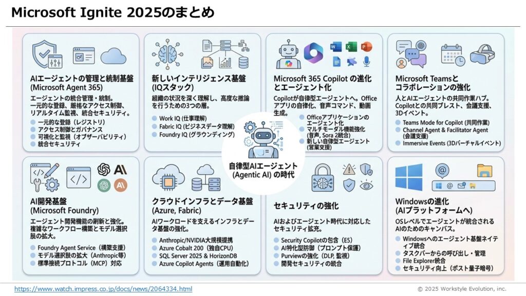 スライド41 - 生成AIビジネス活用研究所