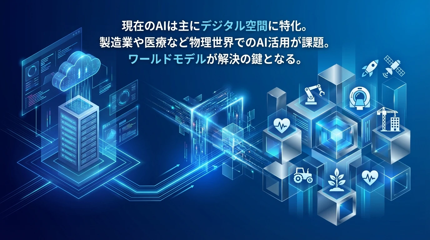 なぜ今、物理世界のAIが重要なのか？