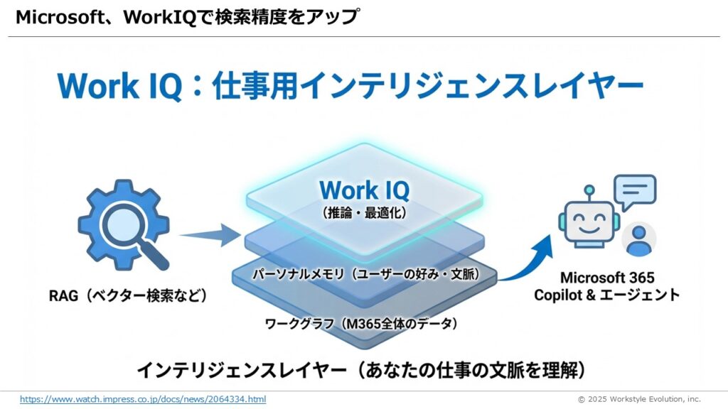 スライド44 - 生成AIビジネス活用研究所