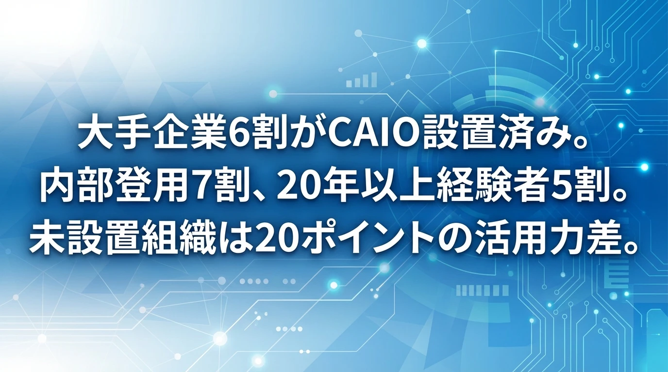 日本企業におけるCAIO設置の現状と特徴