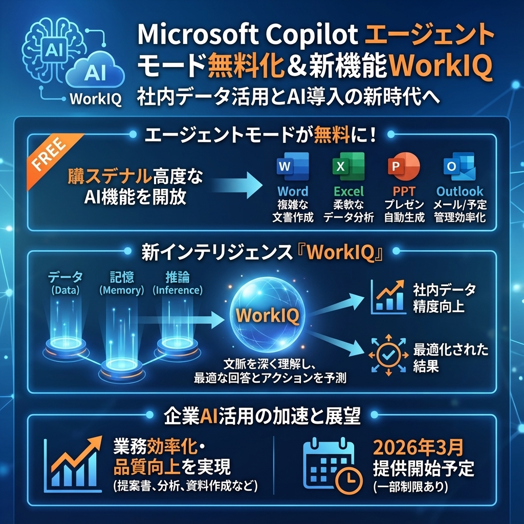 記事のインフォグラフィックサマリ