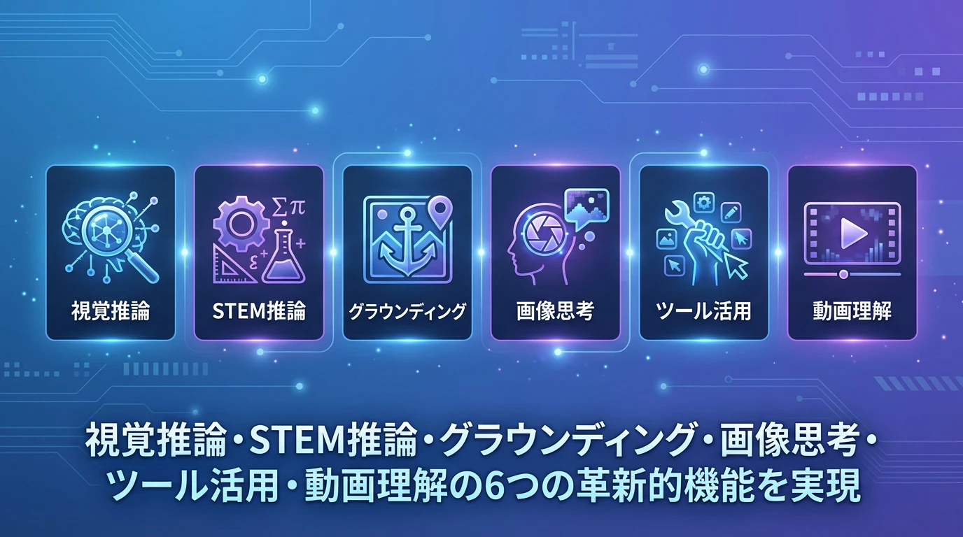 6つの核心機能：ERNIE-4.5-VLが実現する革新的能力