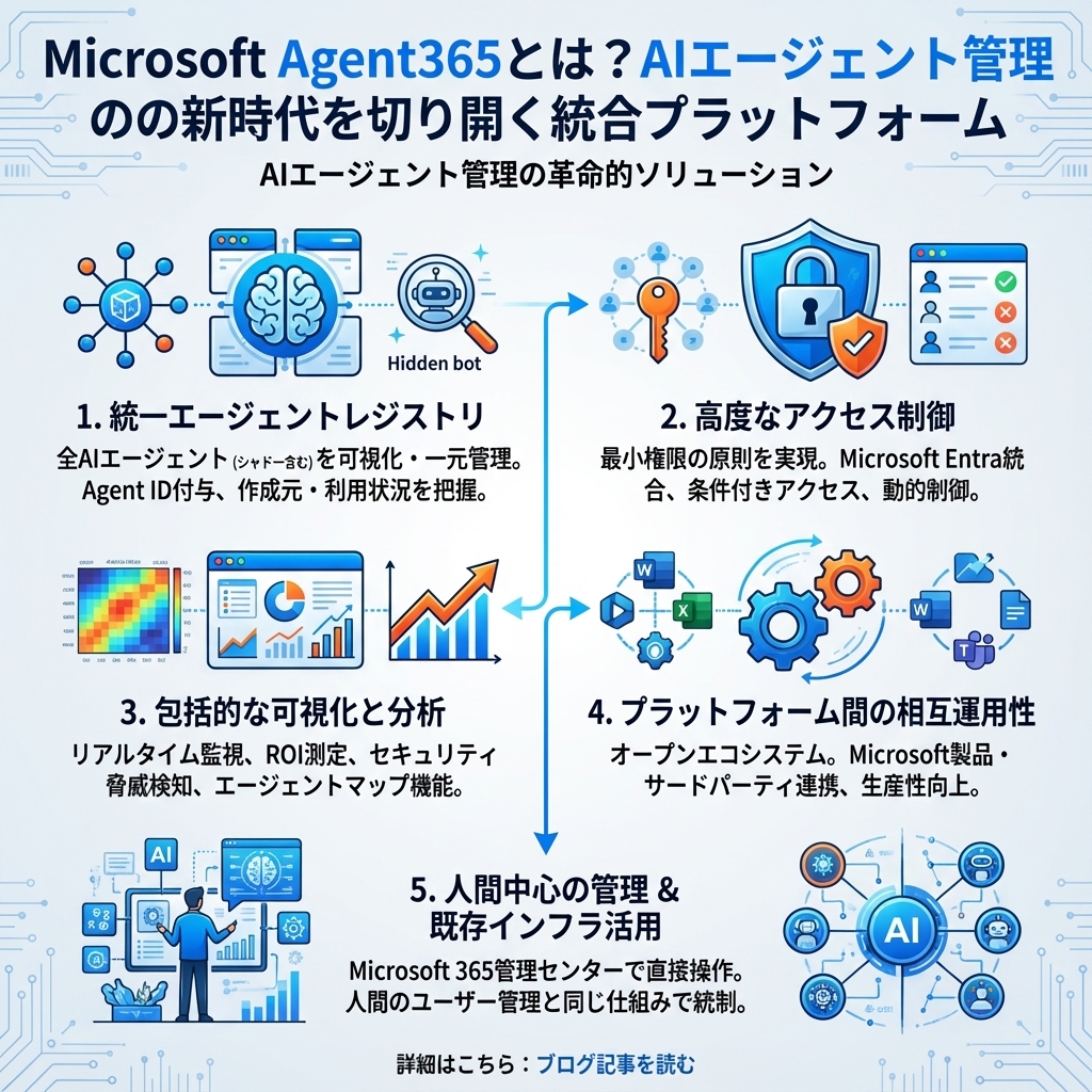 記事のインフォグラフィックサマリ