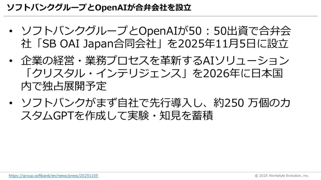 スライド68 - 生成AIビジネス活用研究所