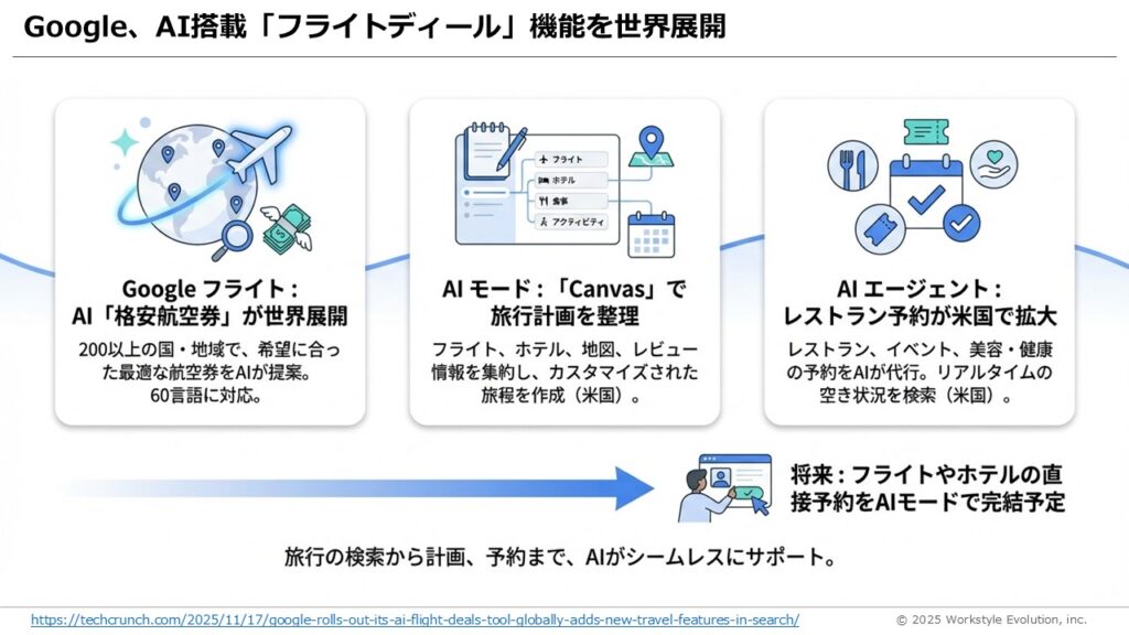 スライド35 - 生成AIビジネス活用研究所