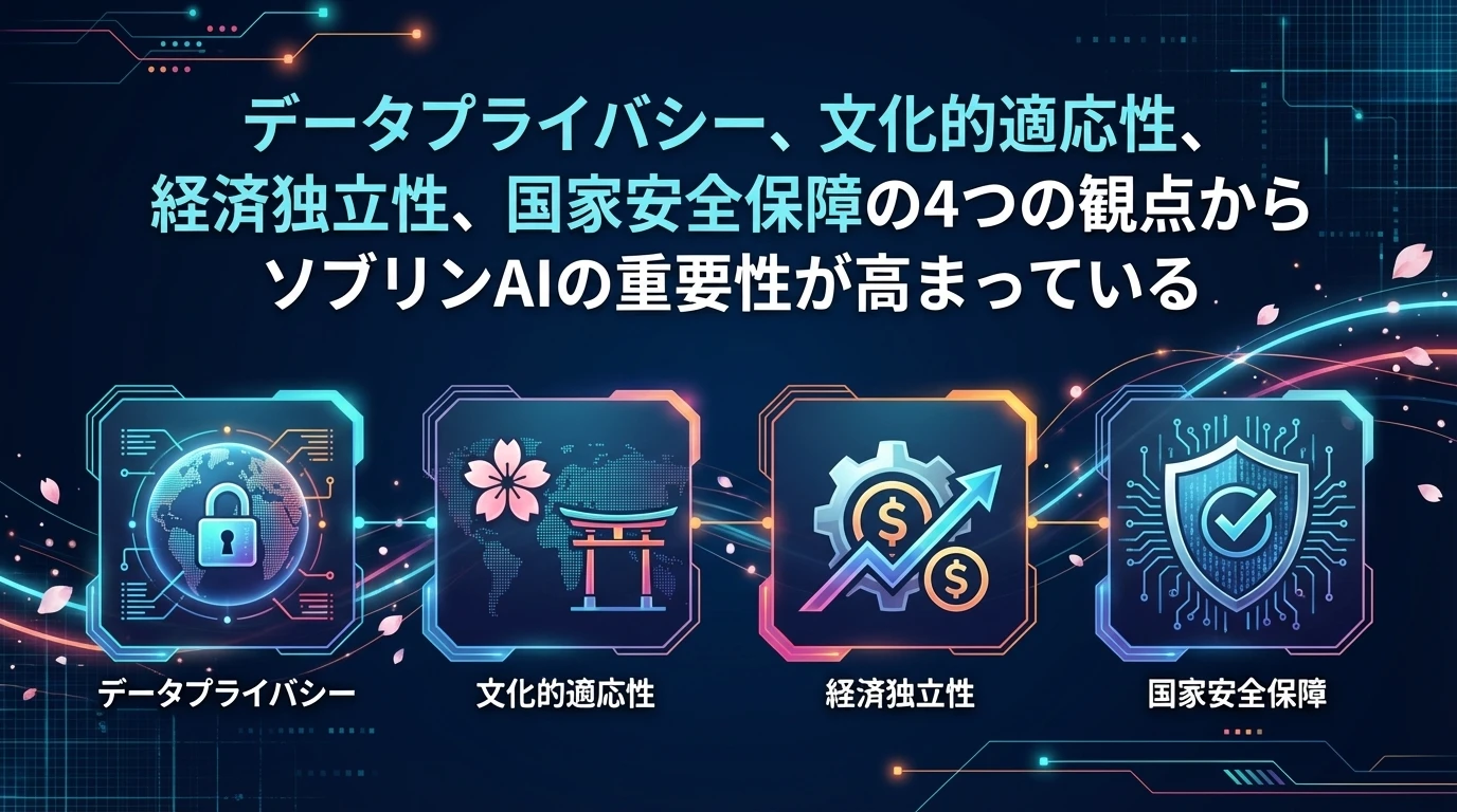 なぜ今、ソブリンAIが重要なのか：地政学的背景と技術的必要性