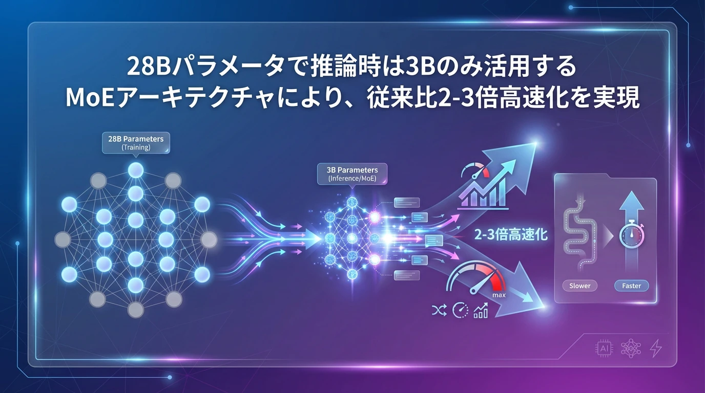 ERNIE-4.5-VLとは？革新的なMoEアーキテクチャの全貌