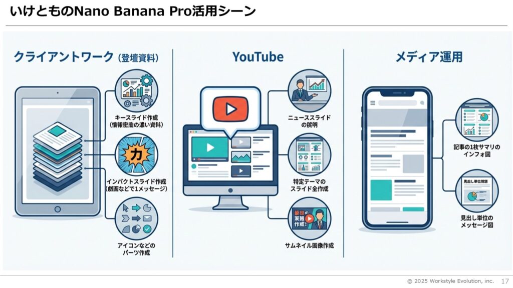 スライド17 - 生成AIビジネス活用研究所