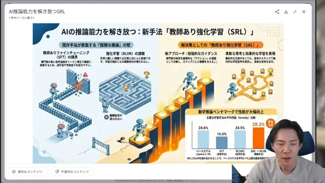 NotebookLMの新機能が革命的インフォグラフィックスライド自動生成でプレゼン作成が劇的に変わる - キャプチャ 3 - 生成AIビジネス活用研究所 AIの推論能力を解き放つ教師あり強化学習 (SRL) を説明するインフォグラフィック、既存手法との比較グラフも含む