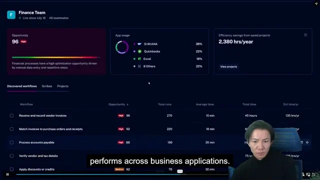 Scribe OptimizeのFinanceチームダッシュボード。ワークフロー一覧、Opportunity、Total runs、Average time、Total time、Est time/yrのデータが表示され、改善機会がハイライトされている。