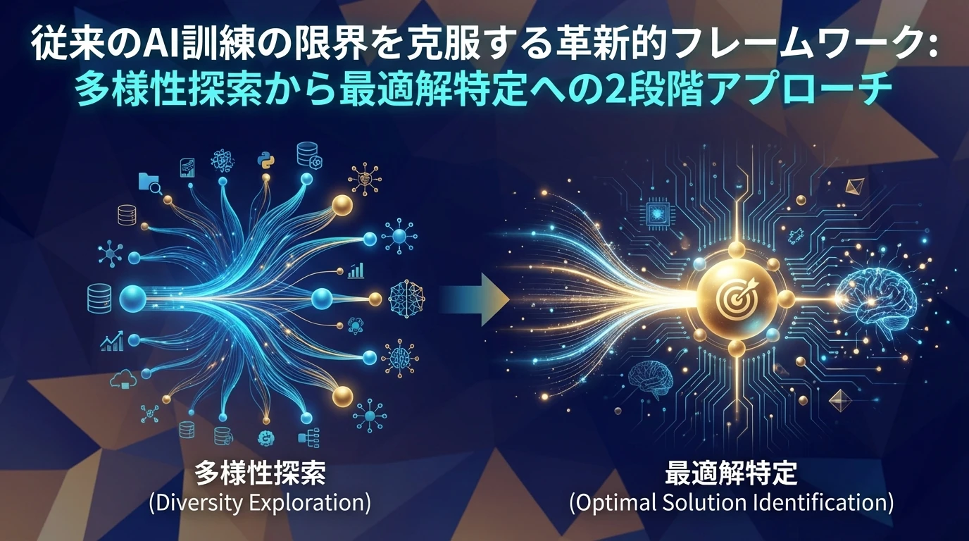 革新的な「Spectrum-to-Signal Principle」とは