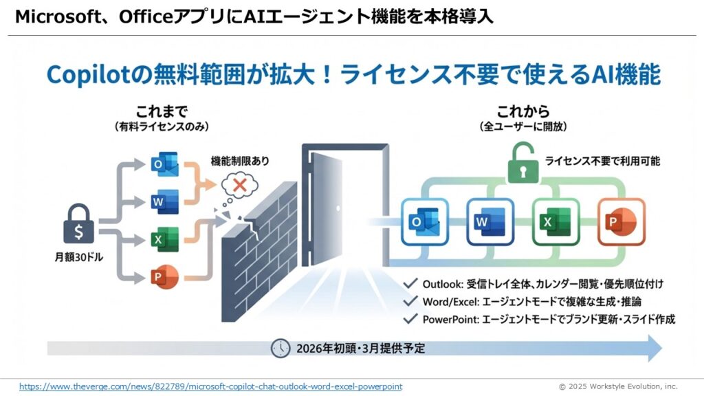 スライド42 - 生成AIビジネス活用研究所
