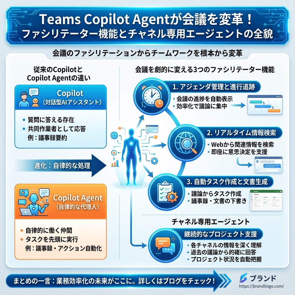 記事のインフォグラフィックサマリ