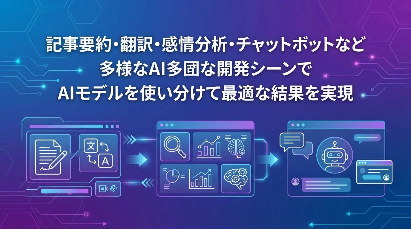 heading_実践的な活用シーンと事例_20251123_045805 - 生成AIビジネス活用研究所 実践的な活用シーンと事例