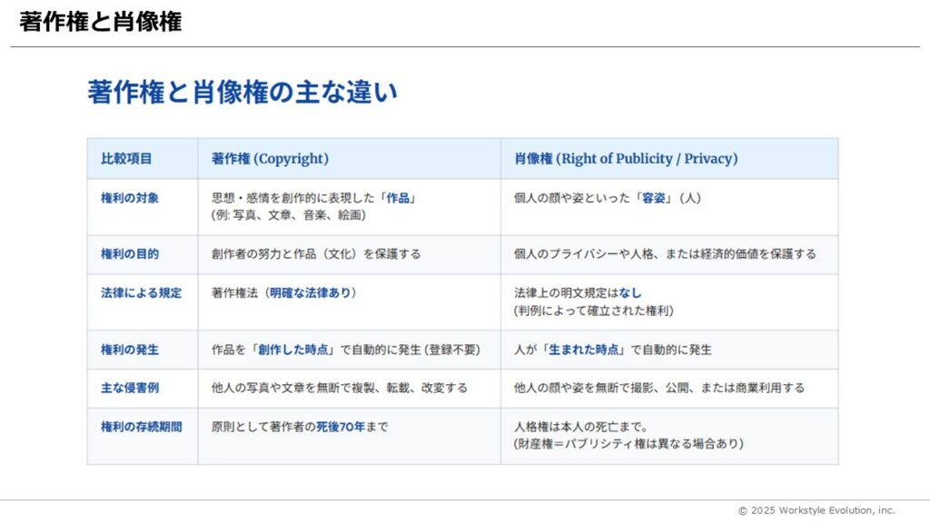 スライド84 - 生成AIビジネス活用研究所