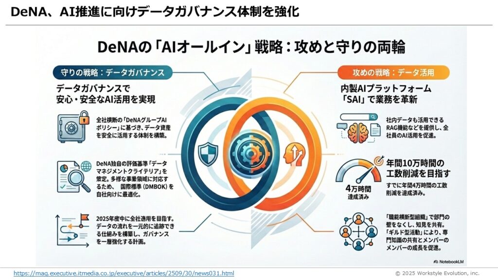 スライド38 - 生成AIビジネス活用研究所