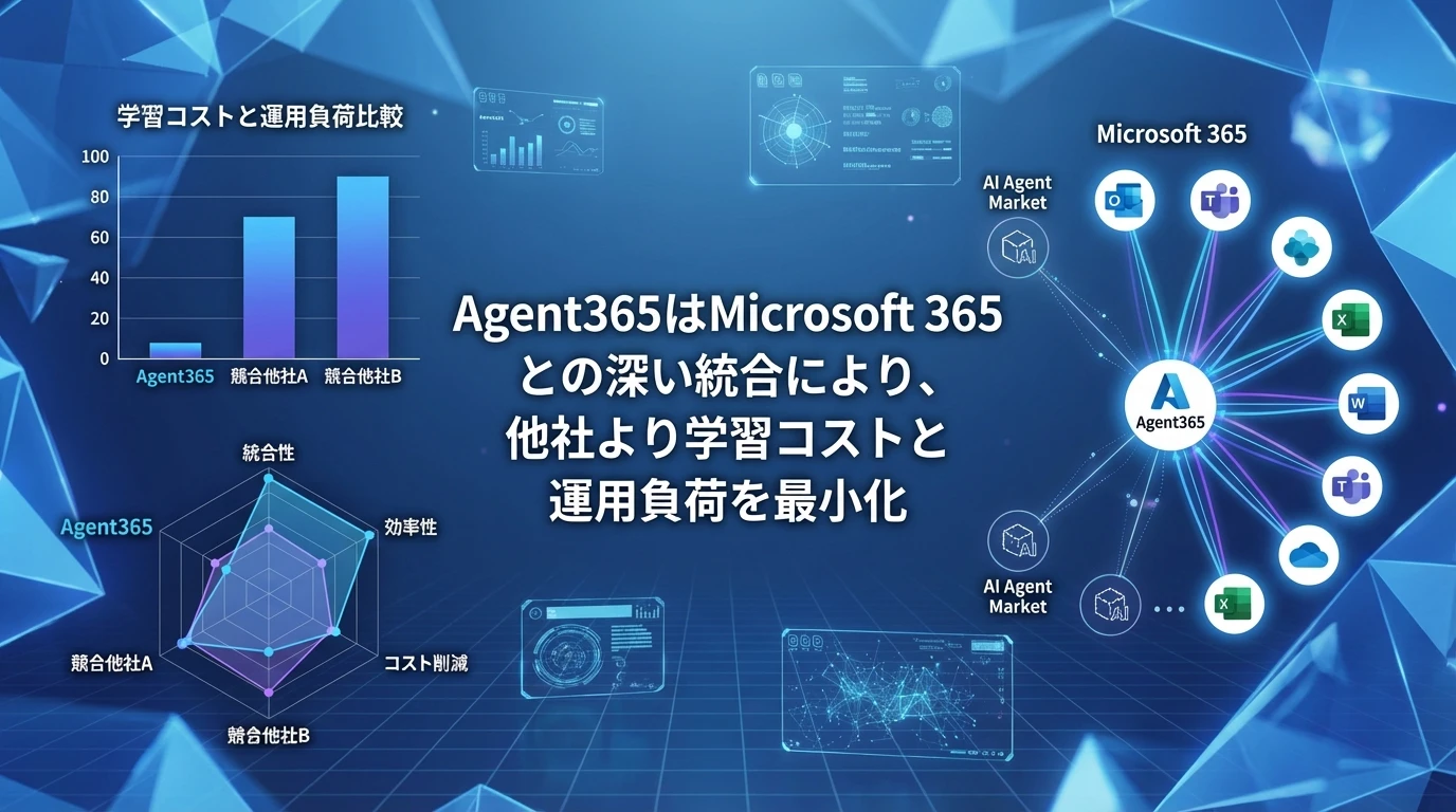 競合他社との比較：Agent365の独自性と市場ポジション