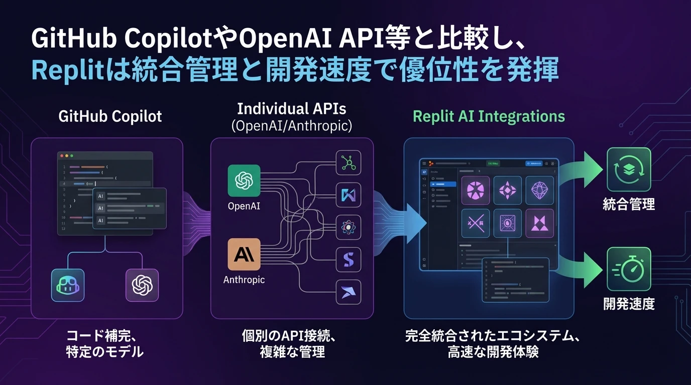 heading_他のAI開発プラットフォームとの比較_20251123_045835 - 生成AIビジネス活用研究所 他のAI開発プラットフォームとの比較