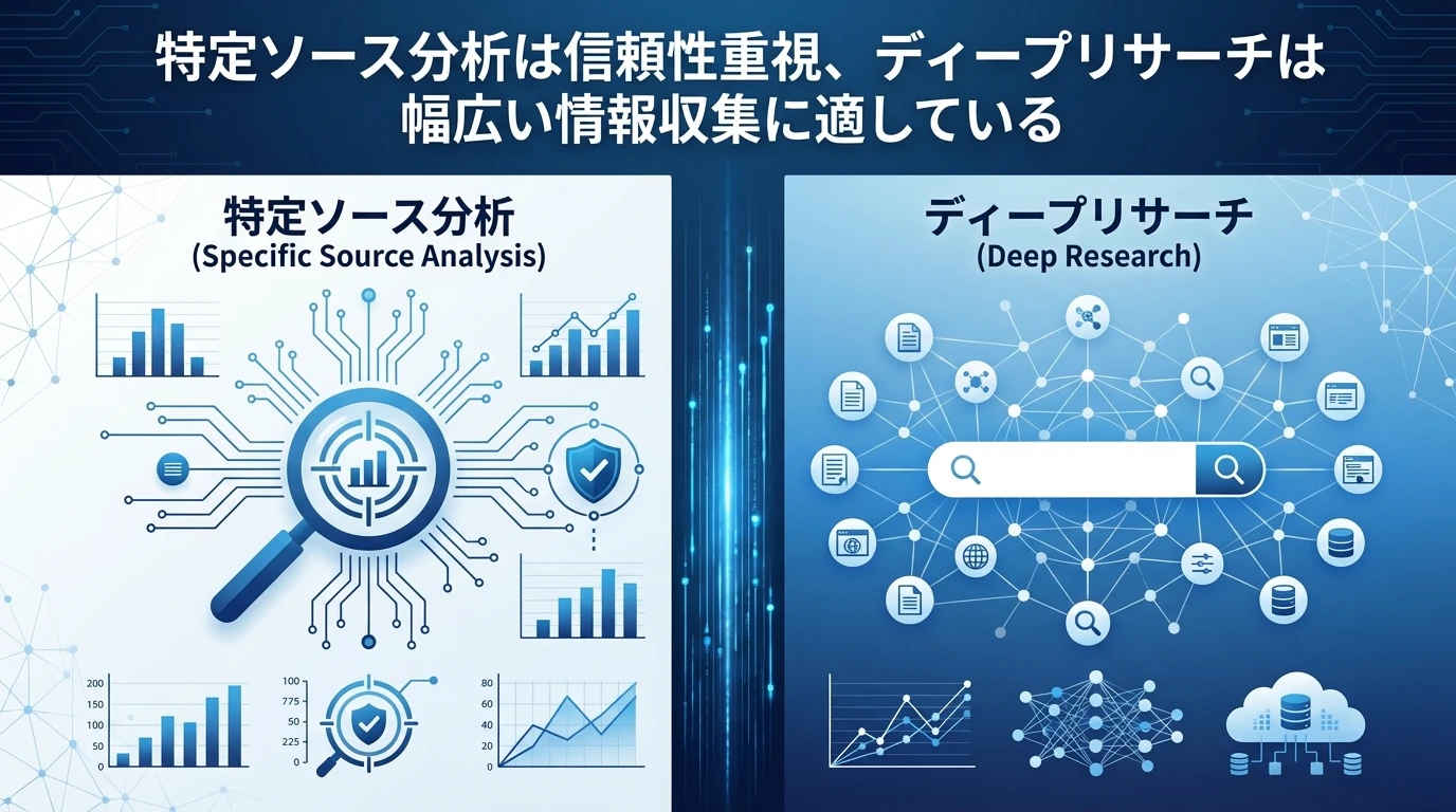 従来の特定ソース分析との使い分け