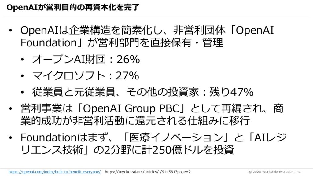 スライド61 - 生成AIビジネス活用研究所