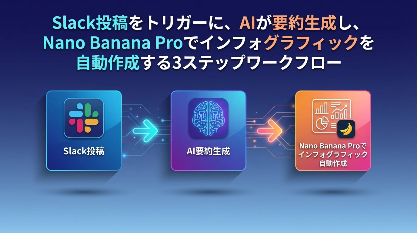 実際のワークフロー構築：ステップバイステップ解説