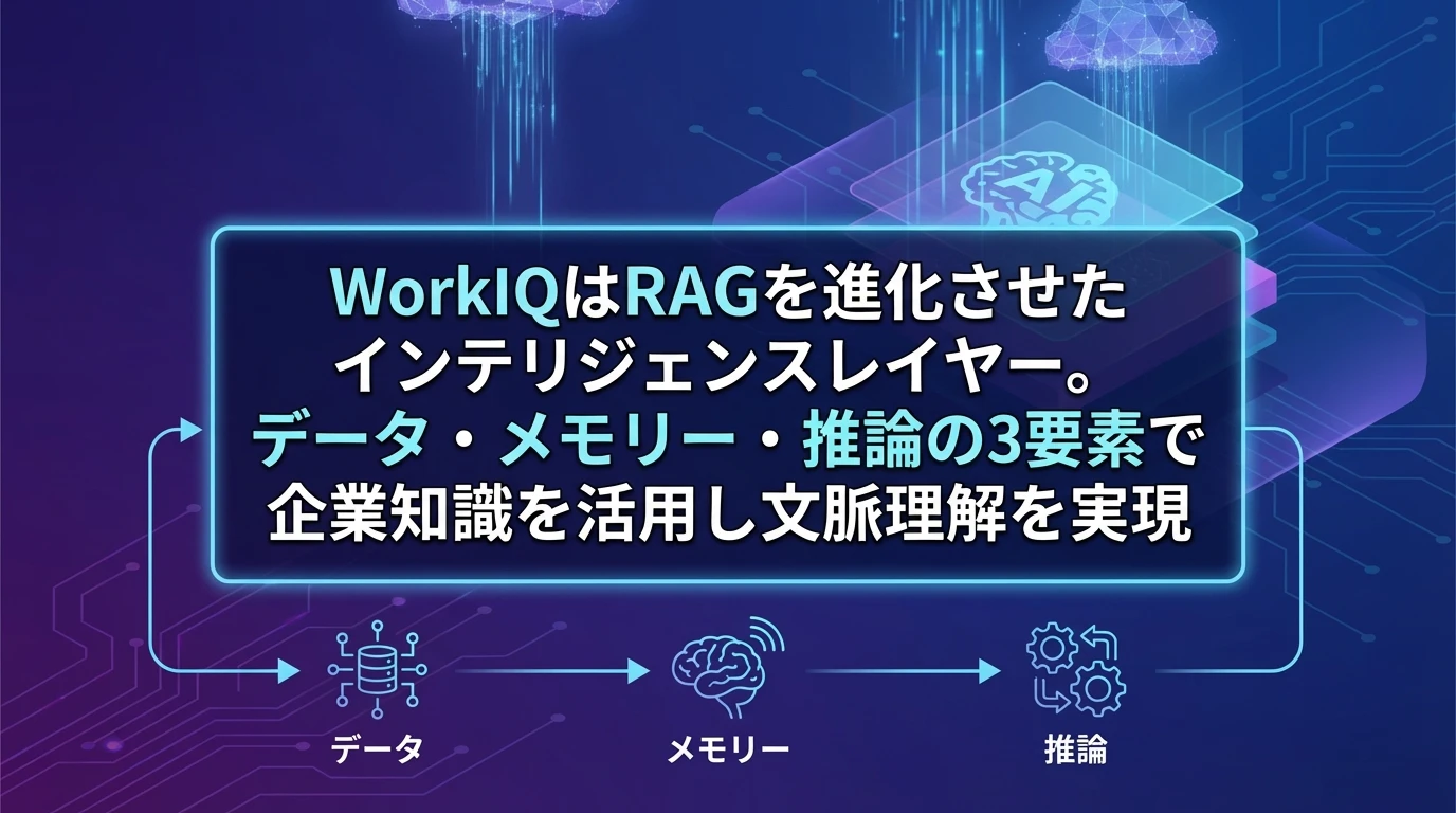 WorkIQ：Copilotを支える新しいインテリジェンスレイヤー