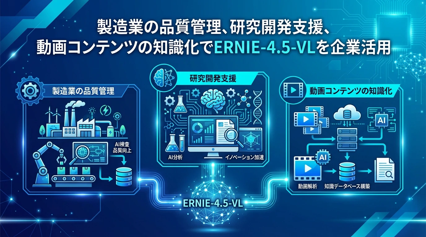 企業活用における具体的なユースケース