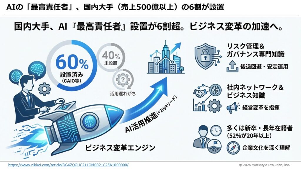 スライド67 - 生成AIビジネス活用研究所