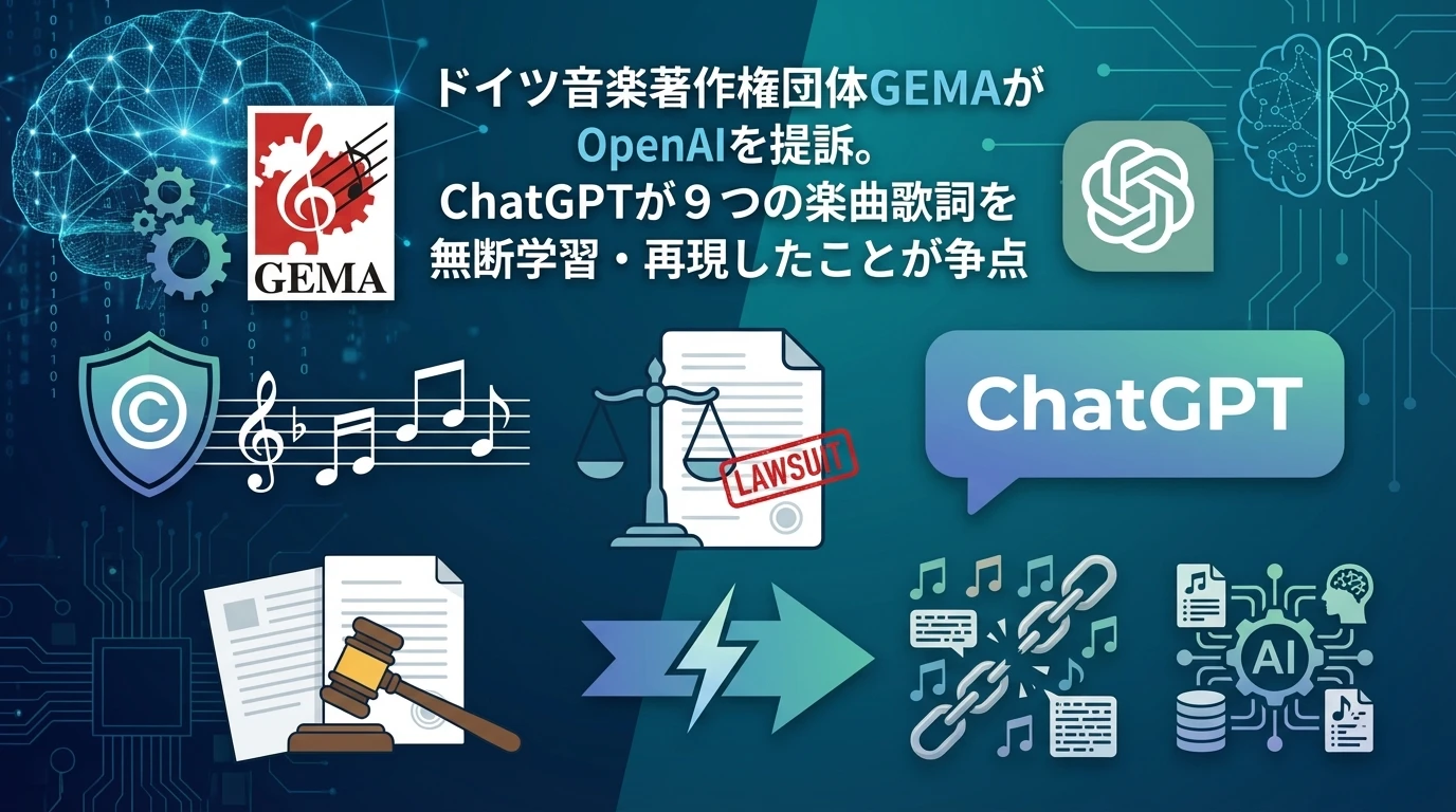 heading_GEMA対OpenAI訴訟の概要何が争われたのか_20251127_195037 - 生成AIビジネス活用研究所 GEMA対OpenAI訴訟の概要:何が争われたのか