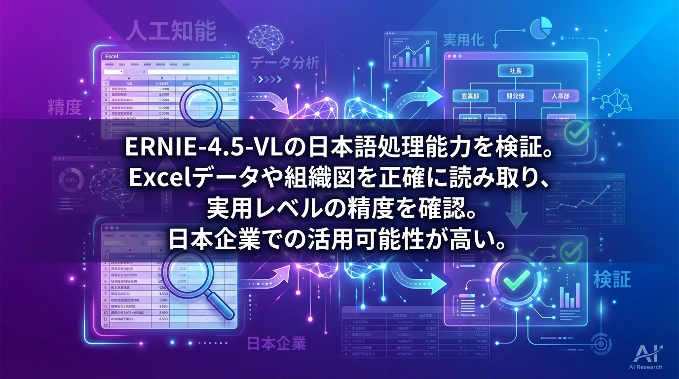 日本語対応状況：実際の検証結果と活用可能性